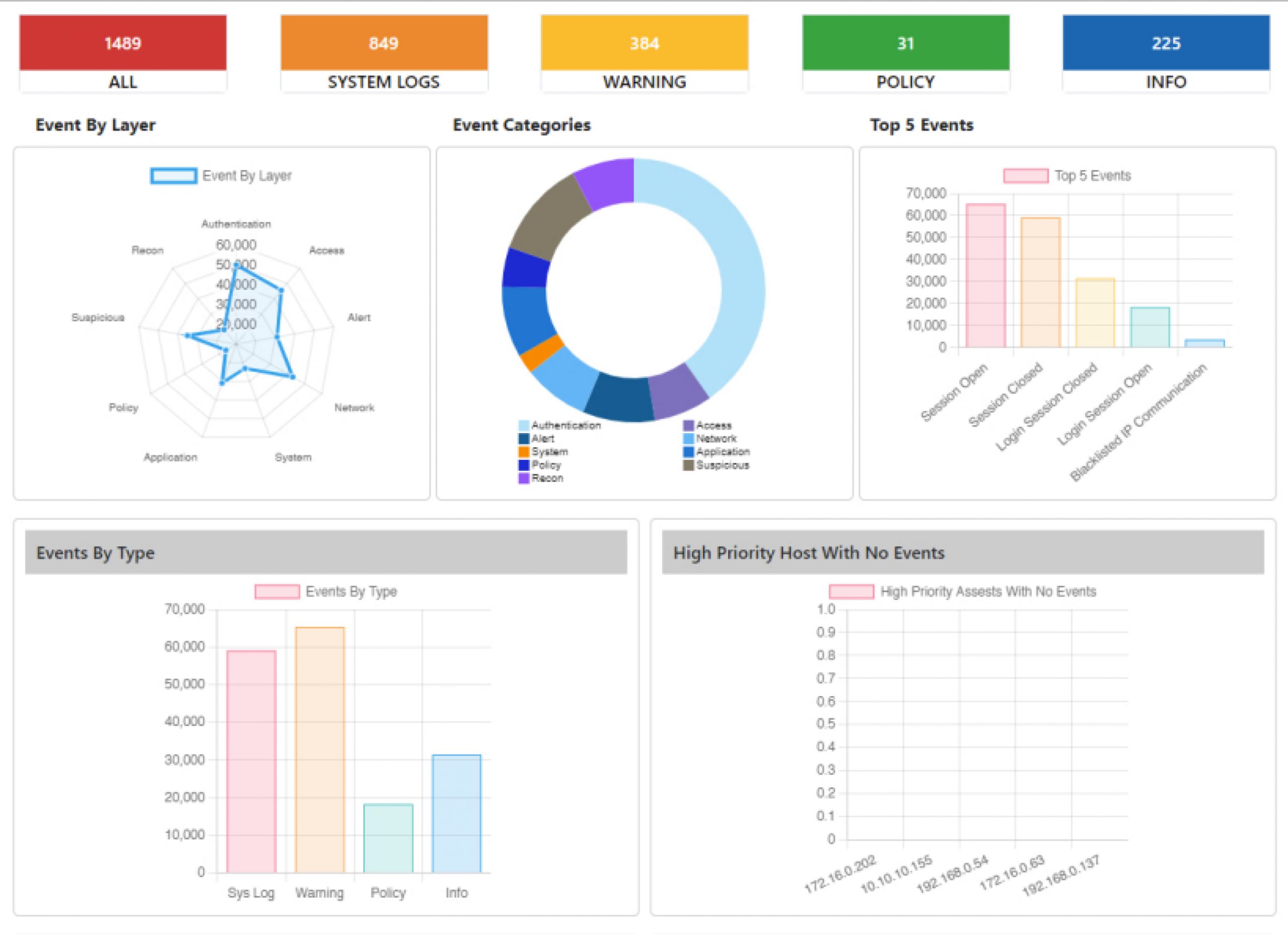 ss2 EventDashboard