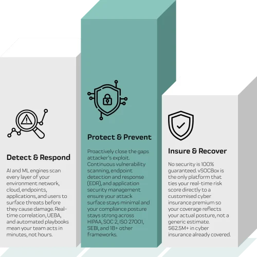 One Platform. Three Layers of Protection (1)
