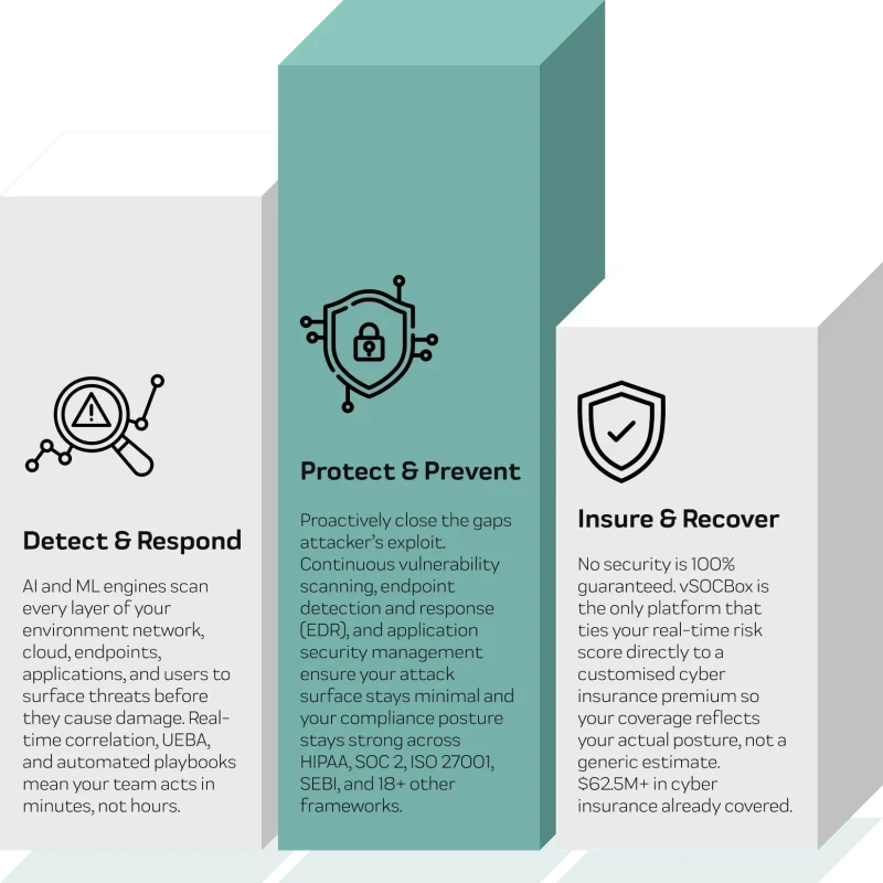 One Platform. Three Layers of Protection (1)